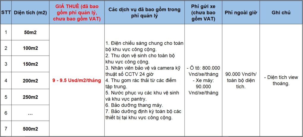 gia-thue-van-phong-toa-nha-hoi-lien-hiep-phu-nu-ton-that-thuyet-cau-giay-ha-noi-cac-dien-tich