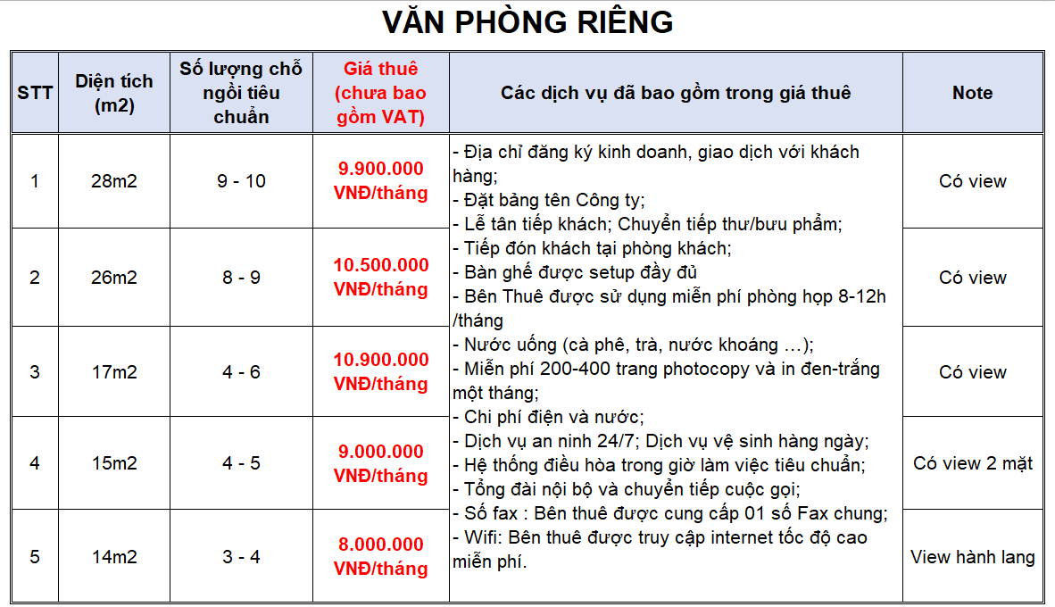 gia-thue-van-phong-dich-vu-toa-nha-licogi-13-khuat-duy-tien