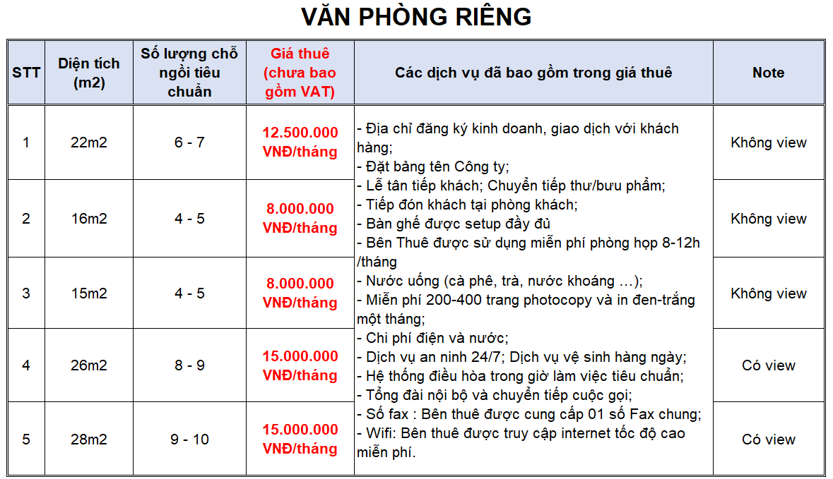 gia-thue-van-phong-dich-vu-toa-nha-md-complex-nguyen-co-thach