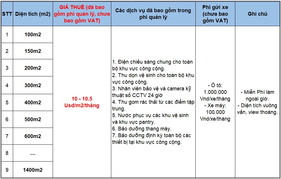 gia-thue-van-phong-toa-nha-c14-bac-ha