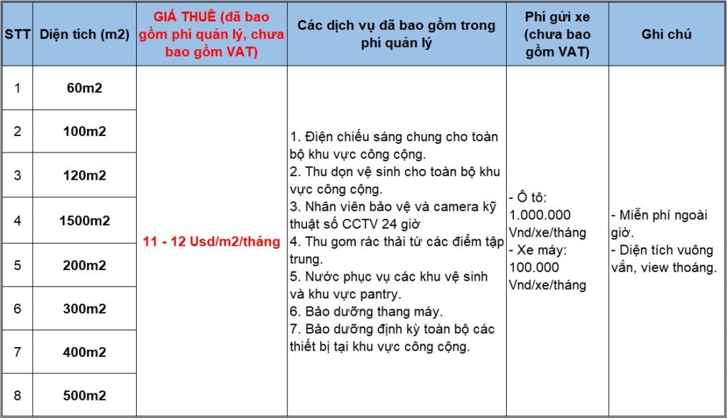 gia-thue-van-phong-toa-nha-cit