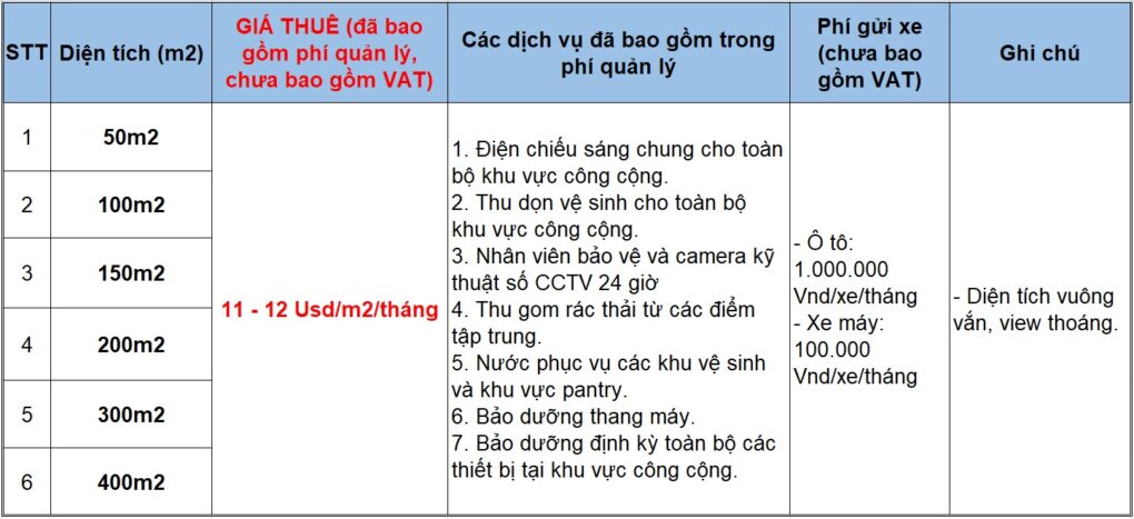 gia-thue-van-phong-toa-nha-technosoft