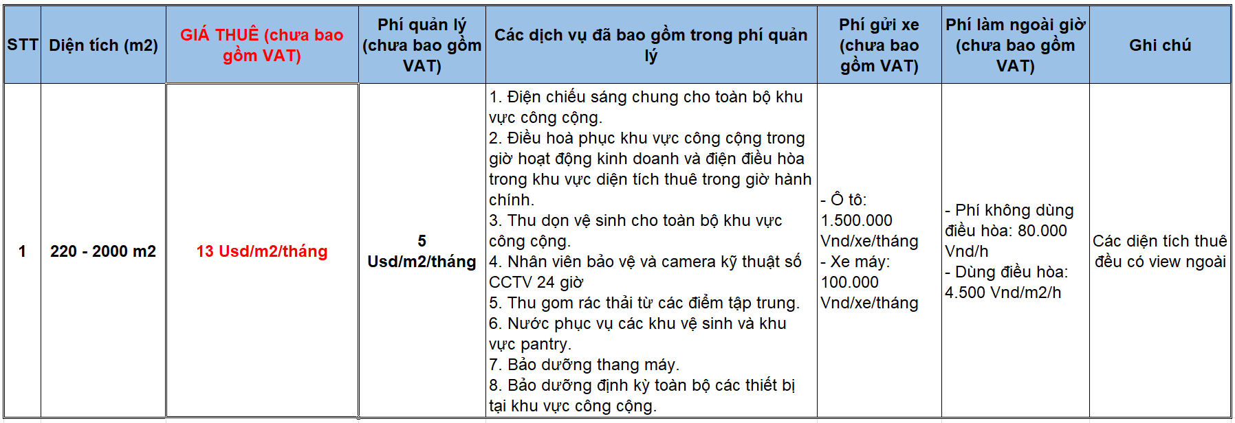 thuê-tòa-nhà-789-Bộ-Quốc-Phòng