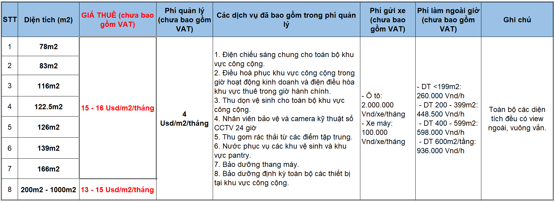 gia-thue-van-phong-dich-vu-toa-nha-discovery-complex-cau-giay