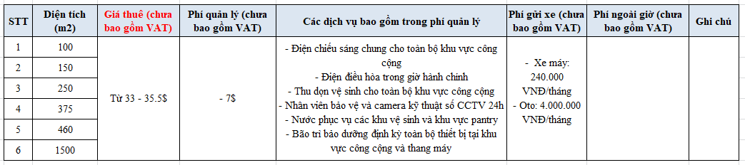 giá-thuê-tòa-nhà-thai-holding