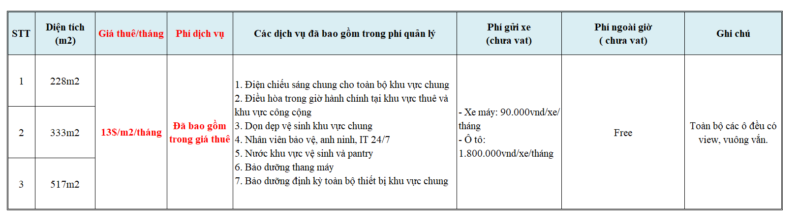 gia-thue-van-phong-toa-nha-gp-invest-building